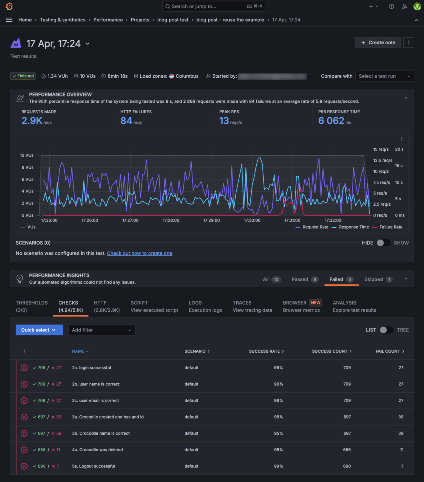 A performance report in k6.