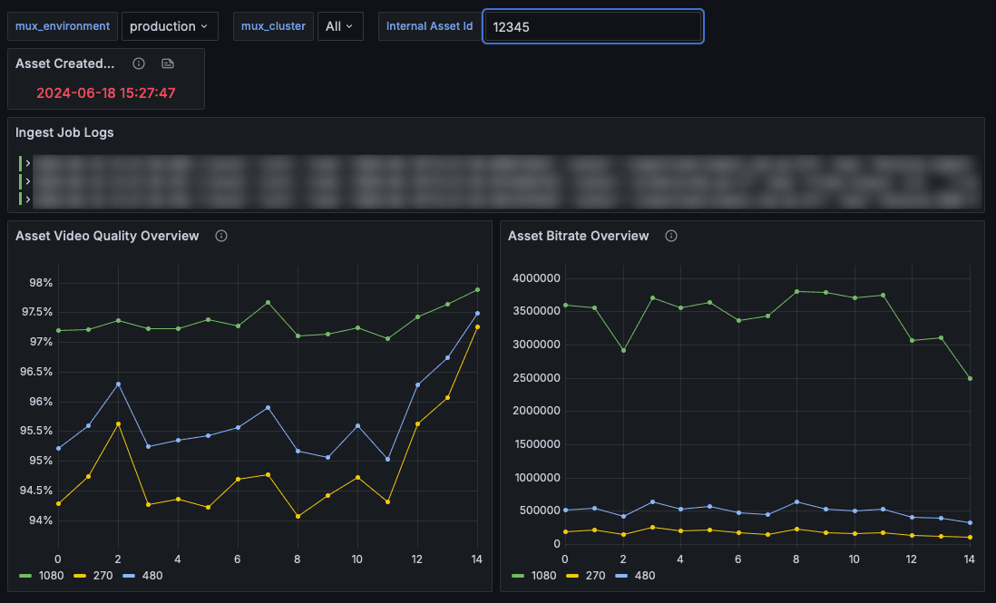 A graph showing ingest job logs at Mux.