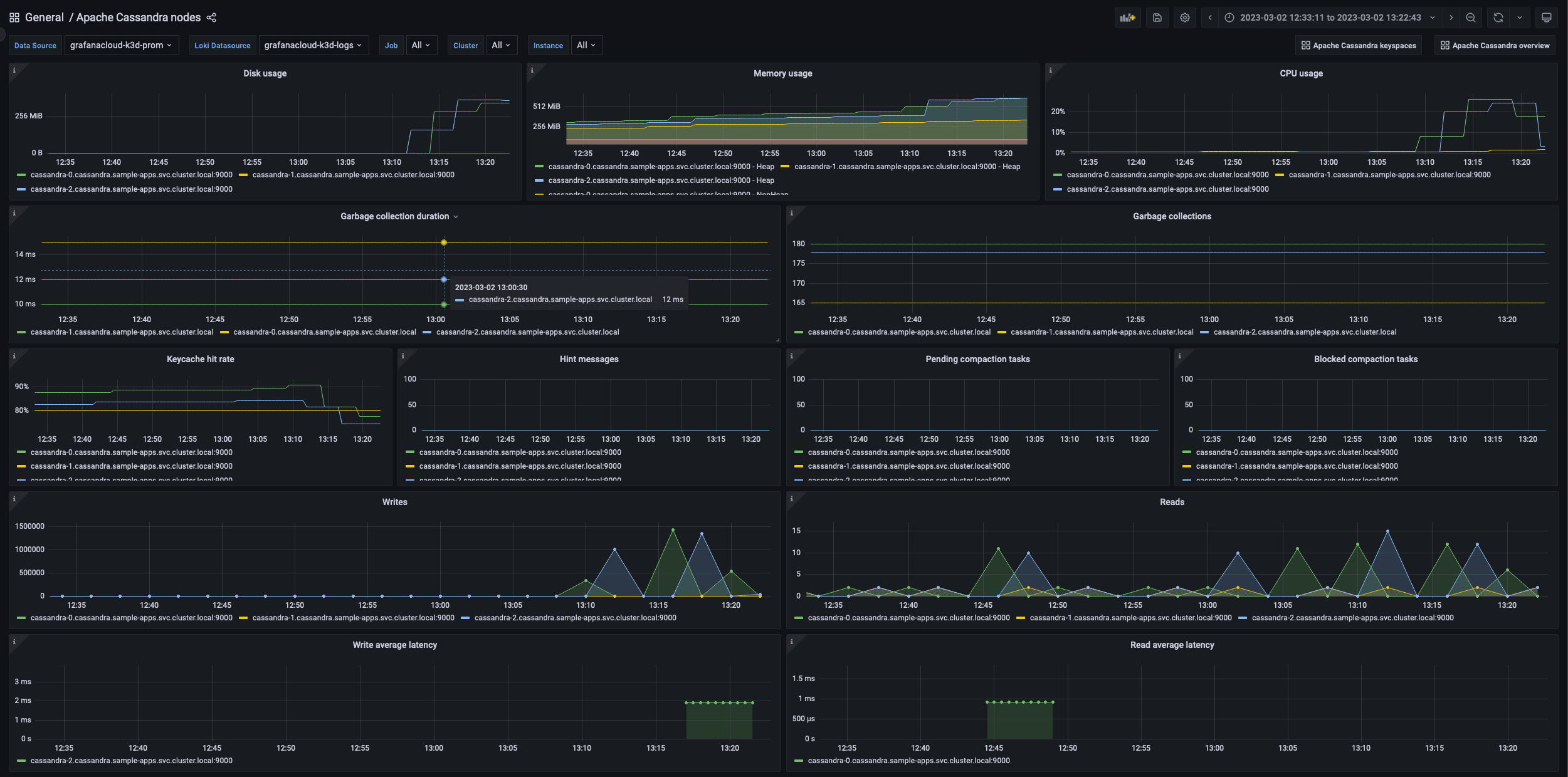 How to get started with monitoring Apache Cassandra with Grafana Cloud