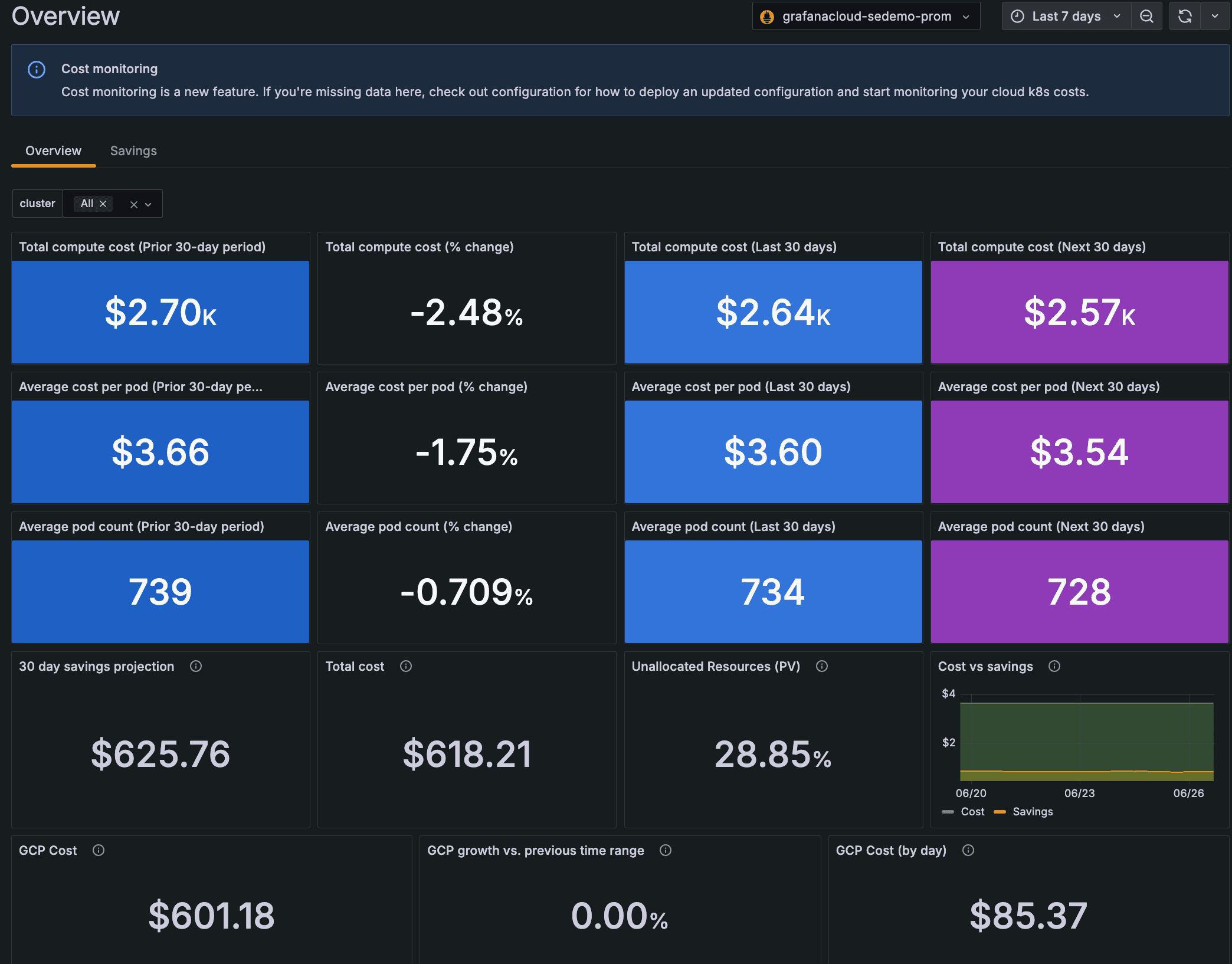 A screenshot of the Cost Overiew tab in Kubernetes Monitoring.