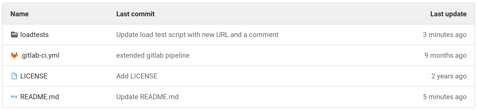 k6 GitLab CI example repository.