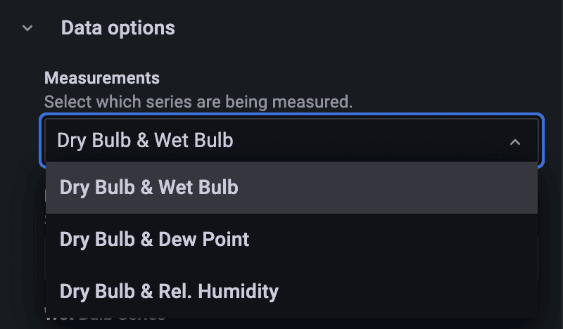 A screenshot of the Psychart configuration options in Grafana.