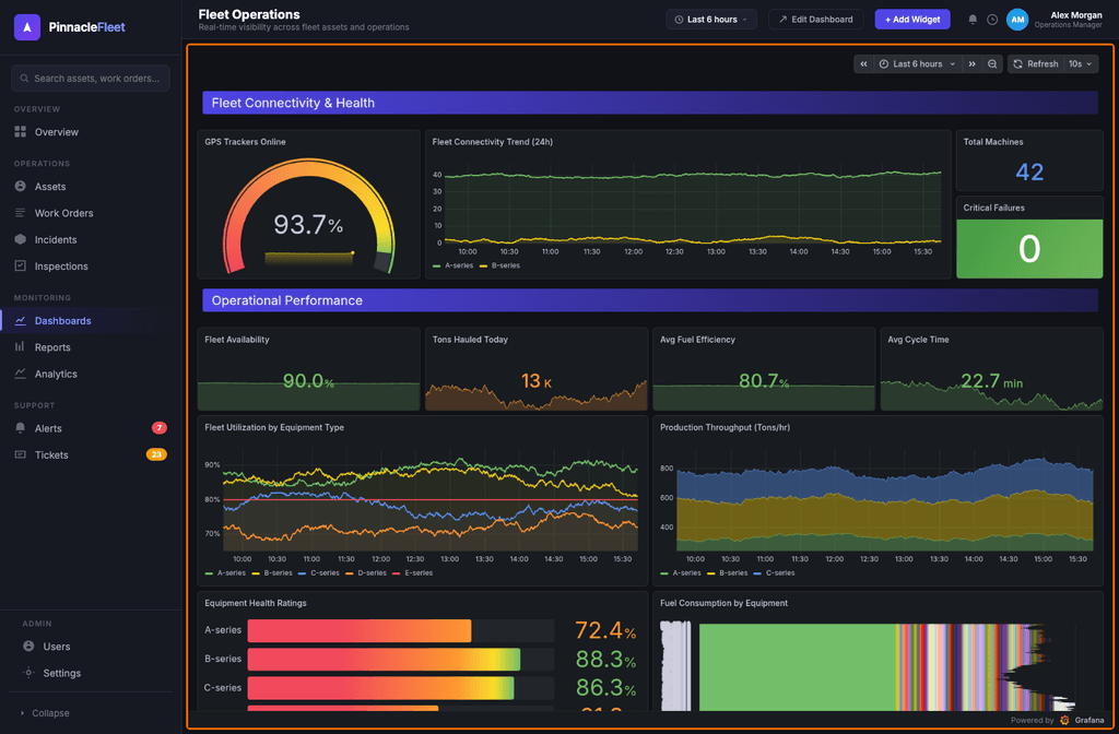 How to embed Grafana dashboards into web applications | Grafana Labs