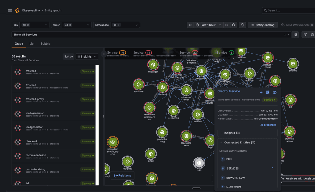 Grafana: The open and composable observability platform | Grafana Labs