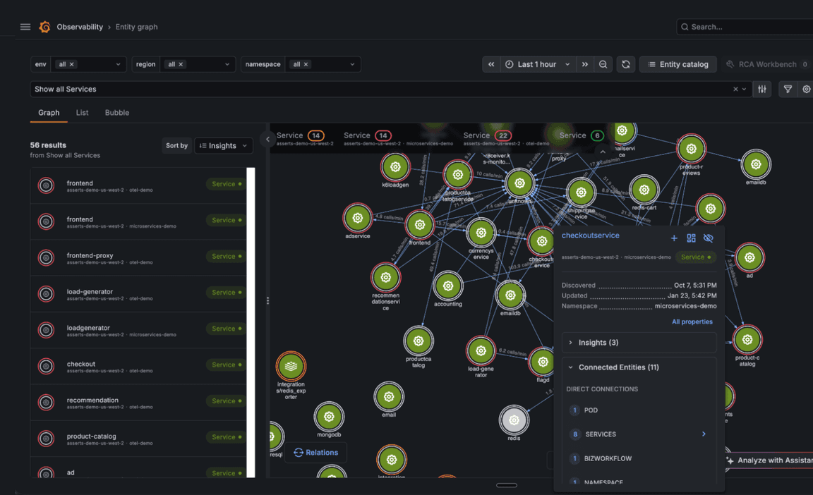 Grafana: The open and composable observability platform | Grafana Labs