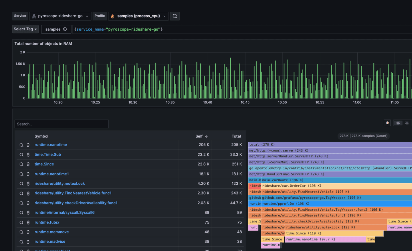 No Query Continuous Profiling | Grafana Cloud | Grafana Labs