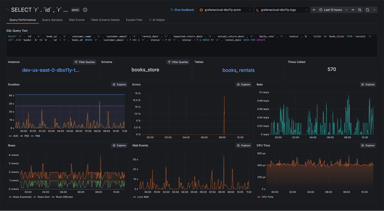 Understand, diagnose, and optimize SQL queries: Introducing Grafana ...