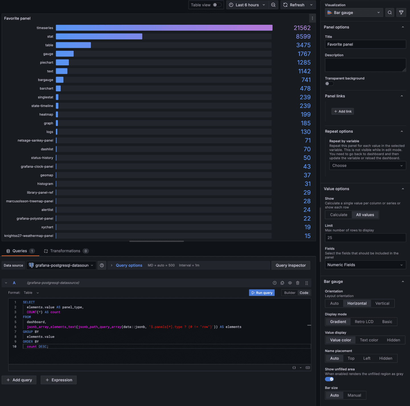 Graphana Sql How to use SQL to learn more about your Grafana usage | Grafana Labs