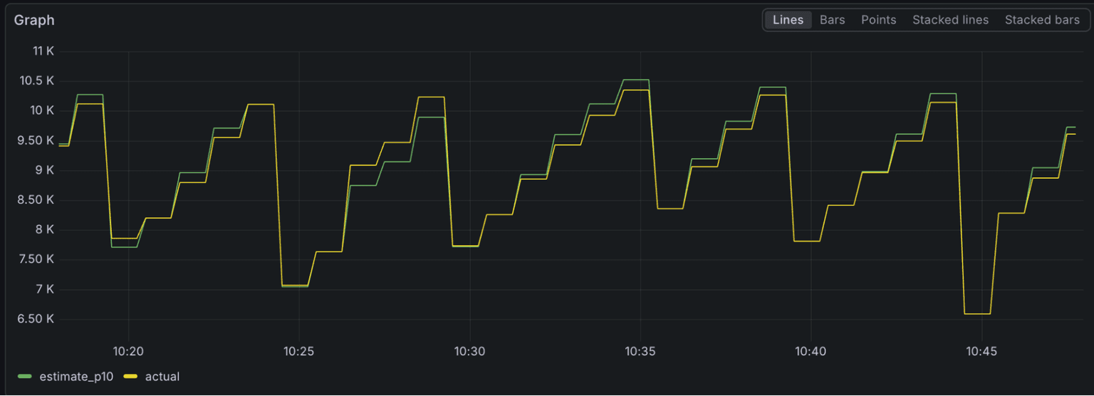 Google Hyperloglog Generating metrics from traces with cardinality control: A closer look ...