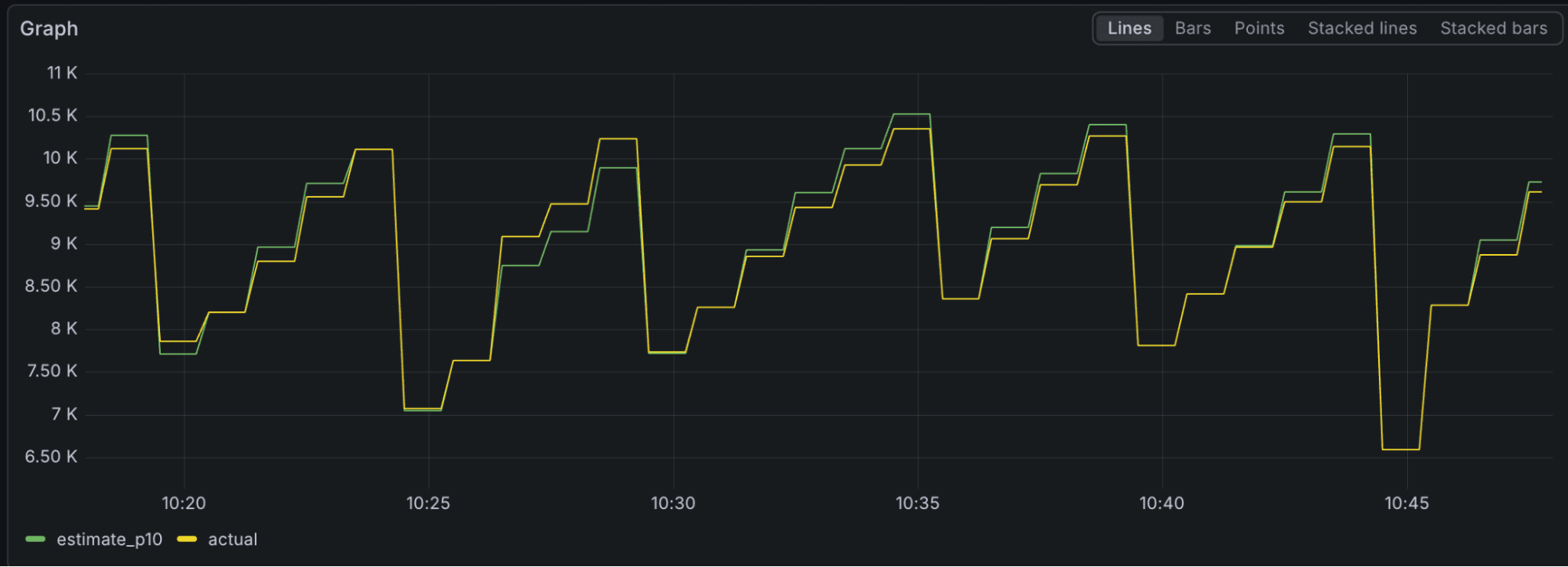 Hyperloglog Accuracy Generating metrics from traces with cardinality control: A closer look ...
