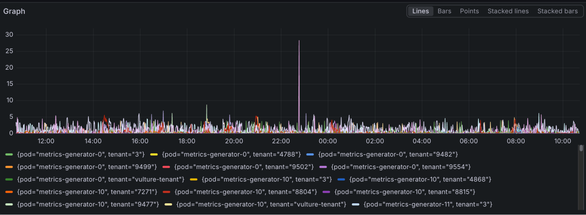 Hyperloglog Powerful Streaming Algorithm Generating metrics from traces with cardinality control: A closer look ...