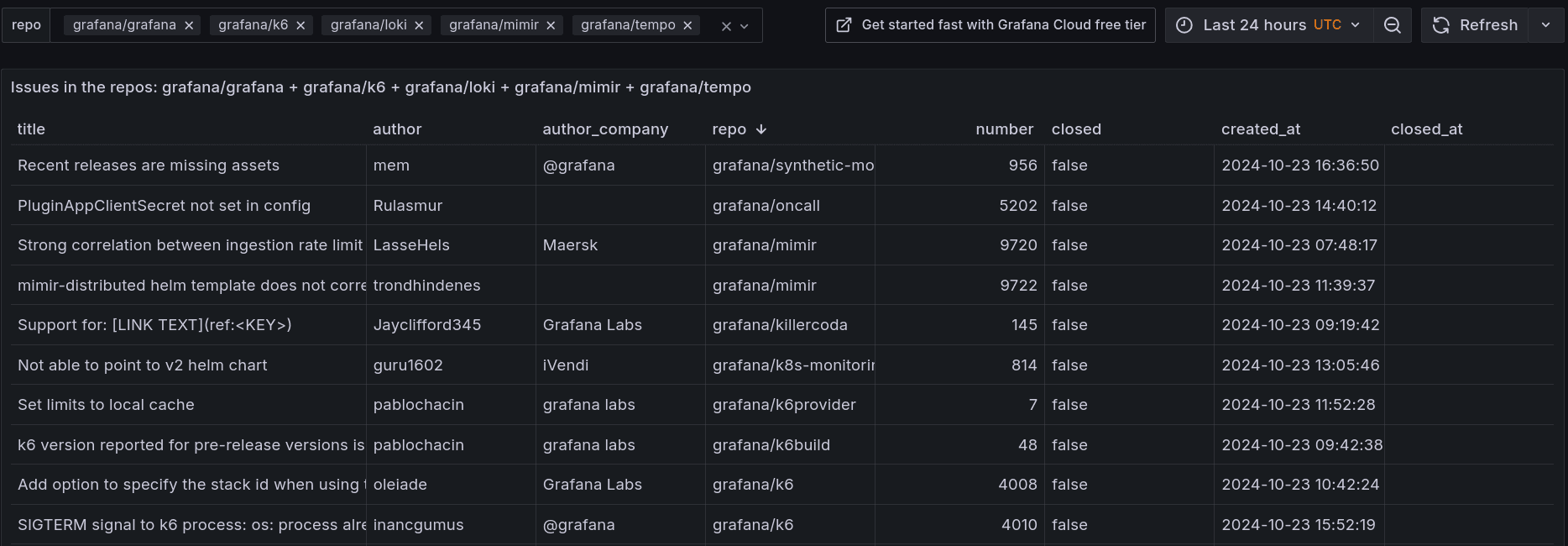 Visualize GitHub repos, projects, and more | Grafana Labs