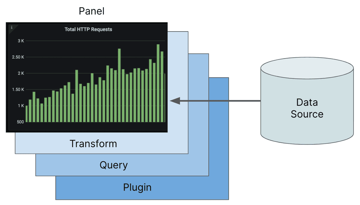 How to work with multiple data sources in Grafana dashboards: best ...