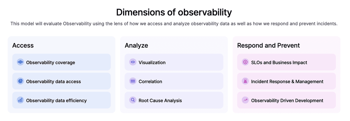 Observability Swot How to improve your observability strategy: Introducing the ...