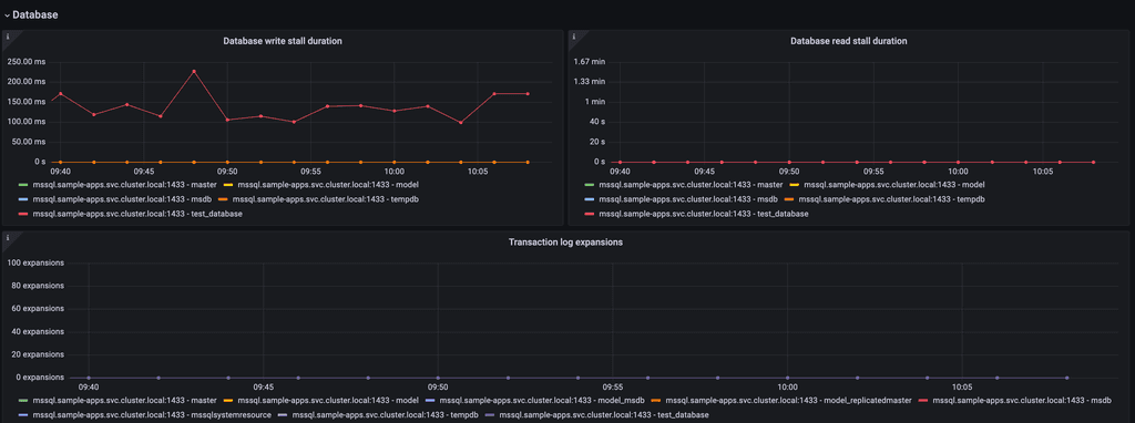 Graphana Sql How to monitor Microsoft SQL Server performance with Grafana Cloud ...