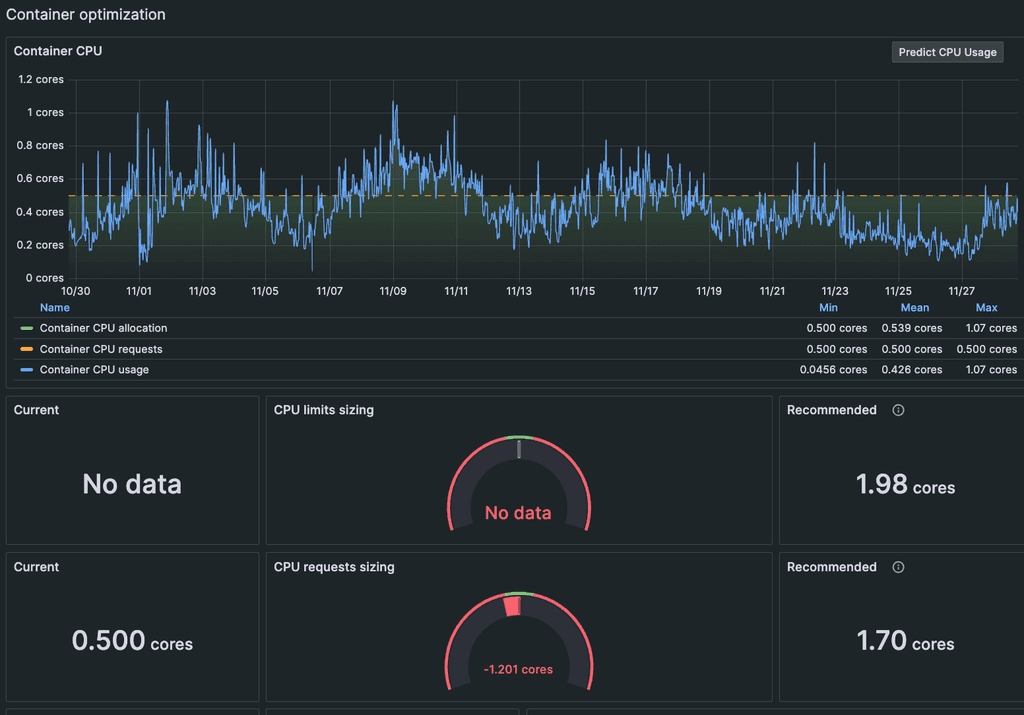 Container Alerting Kubernetes alerting: Simplify anomaly detection in Kubernetes clusters ...