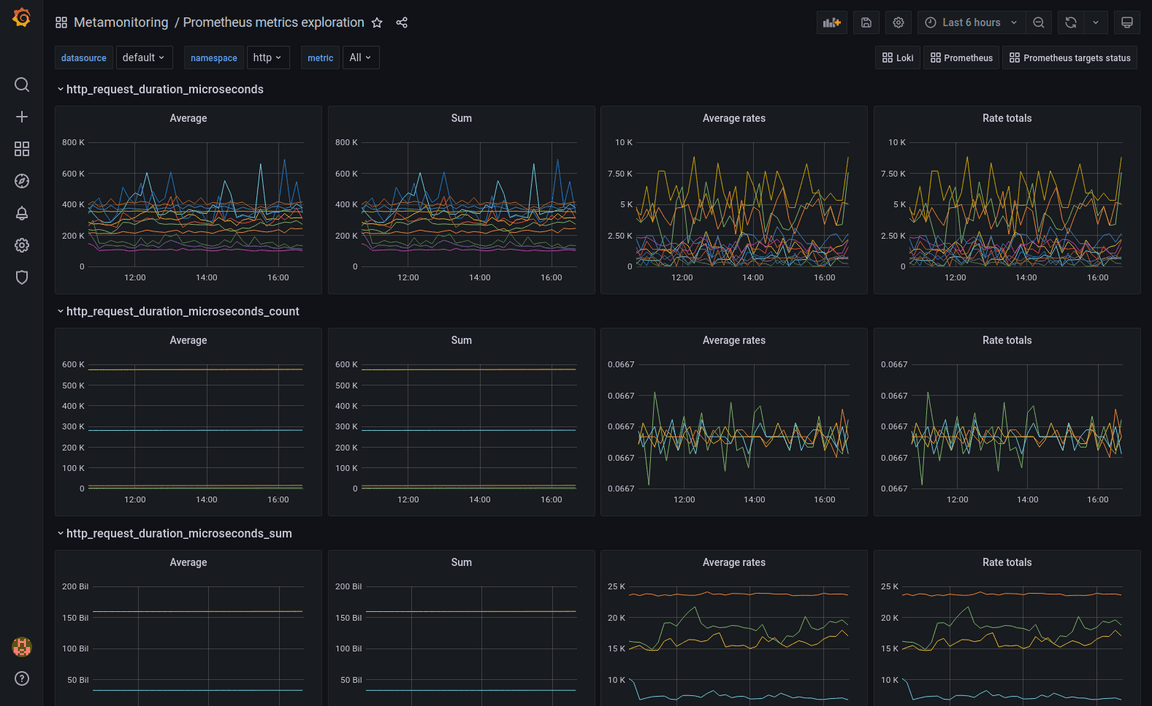 Grafana Explained Grafana dashboards: A complete guide to all the different types you can ...