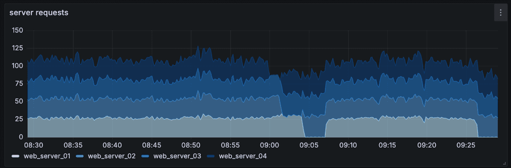 How to export any Grafana visualization to a CSV file, Microsoft Excel ...