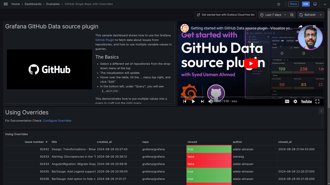 Visualize GitHub repos, projects, and more | Grafana Labs