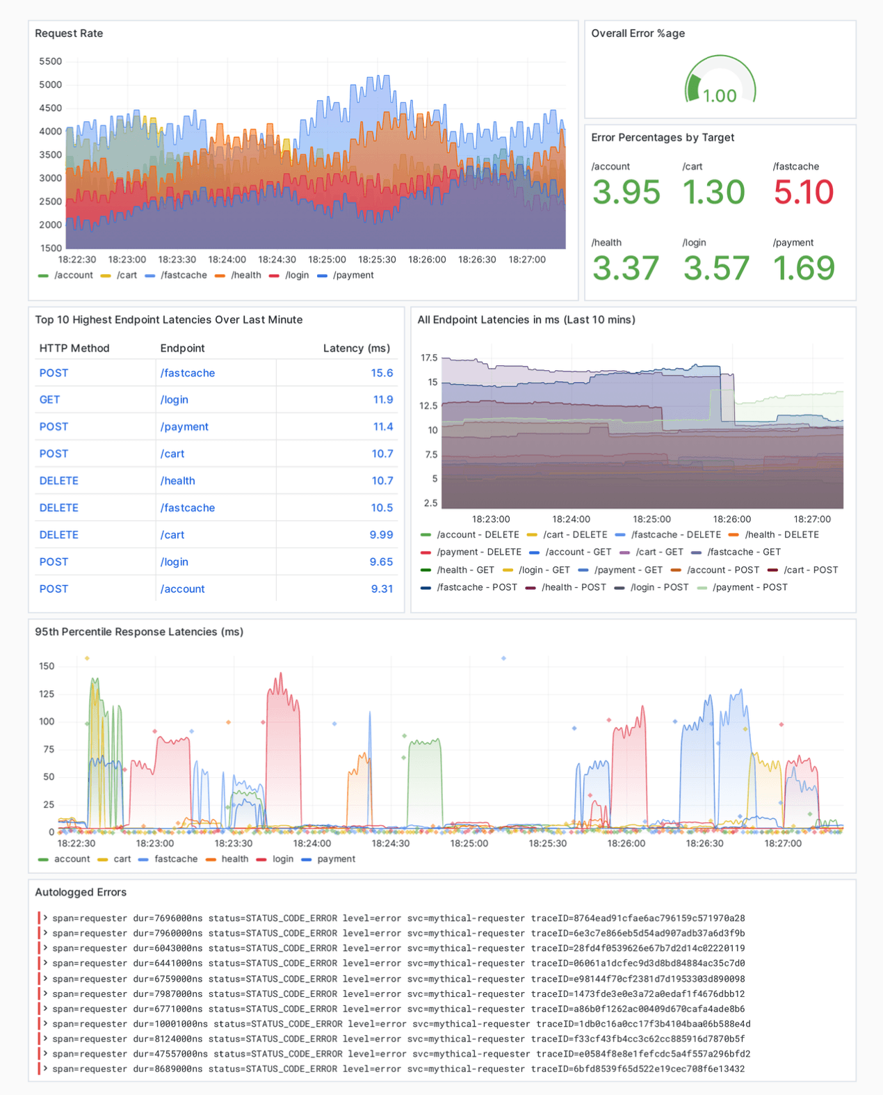 Telemetry Dashboard Example OpenTelemetry best practices: A user’s guide to getting started with ...