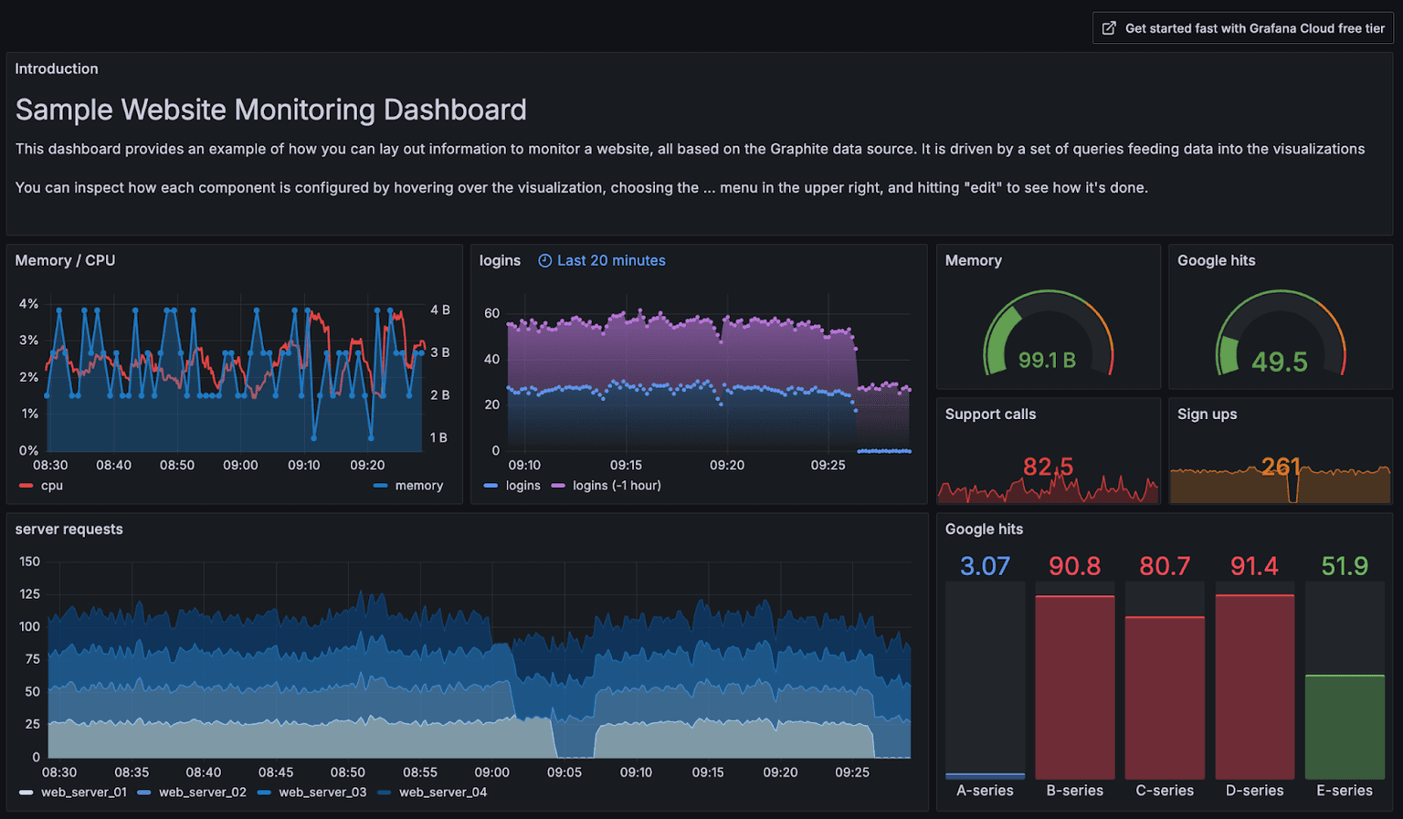 How to export any Grafana visualization to a CSV file, Microsoft Excel ...