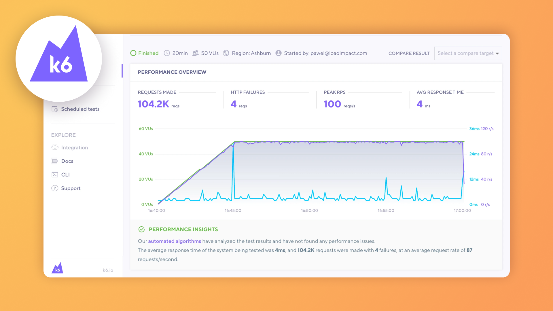 Introducción a las pruebas de carga con Grafana y k6