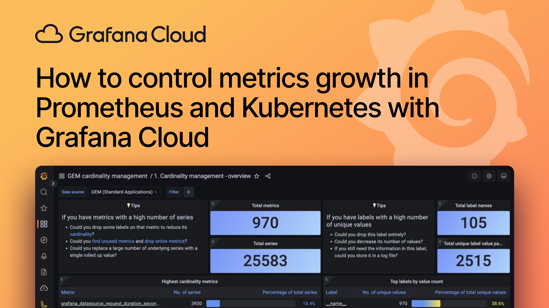 How to control metrics growth in Prometheus and Kubernetes with Grafana Cloud