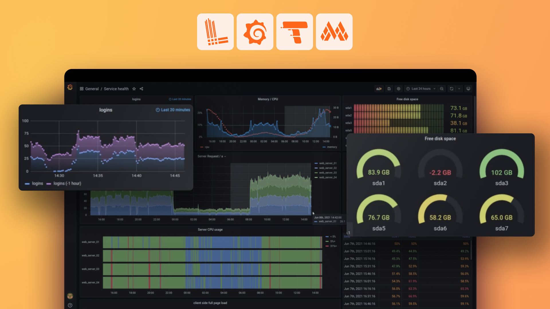 Correlate your metrics, logs, and traces with the Grafana LGTM Stack