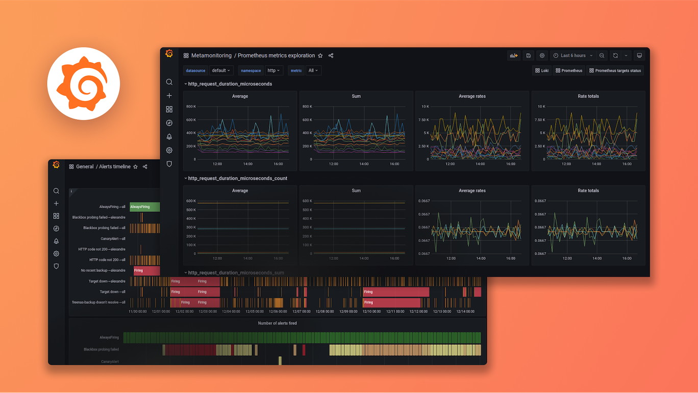 Moderne Observability-Strategie mit Grafana Labs