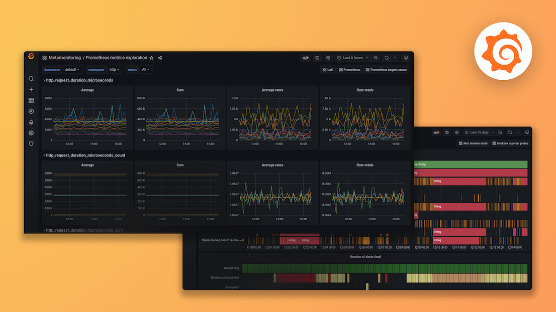 Getting started with Grafana dashboard design