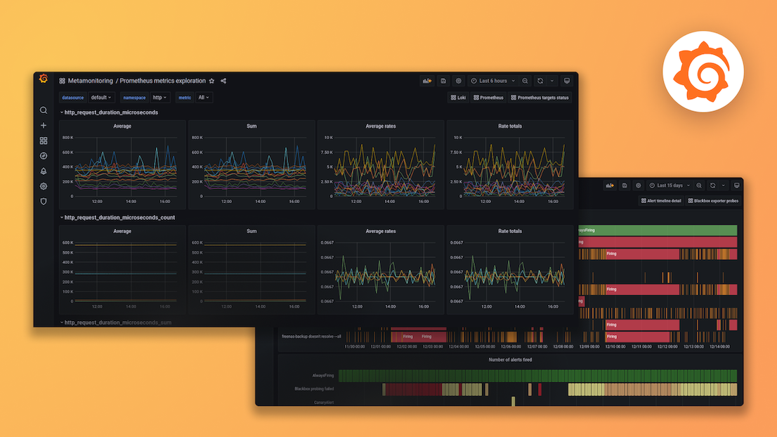 Grafana Enterprise: Vereinheitliche deine Daten und reduziere deine MTTI/MTTR