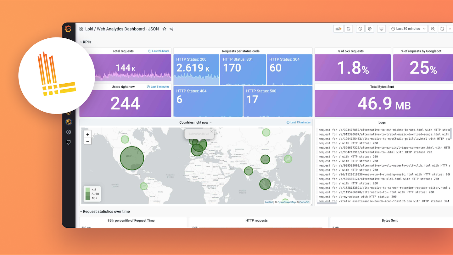 Logs con Grafana Labs: gasta menos y obtén más