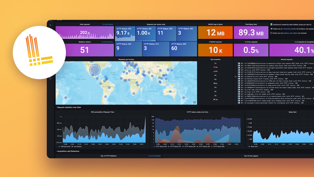 Managing privacy in log data with Grafana Loki