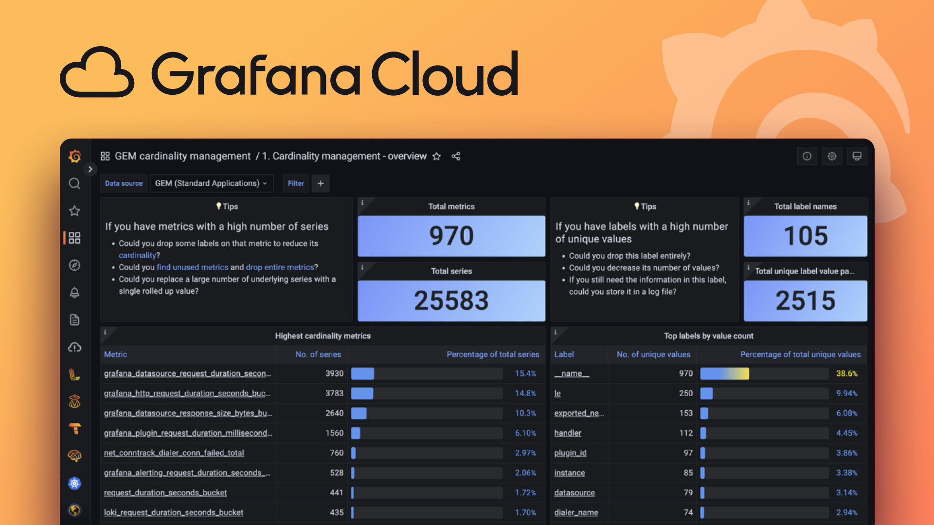 Grafana Cloud: tu plataforma de observabilidad completa totalmente gestionada