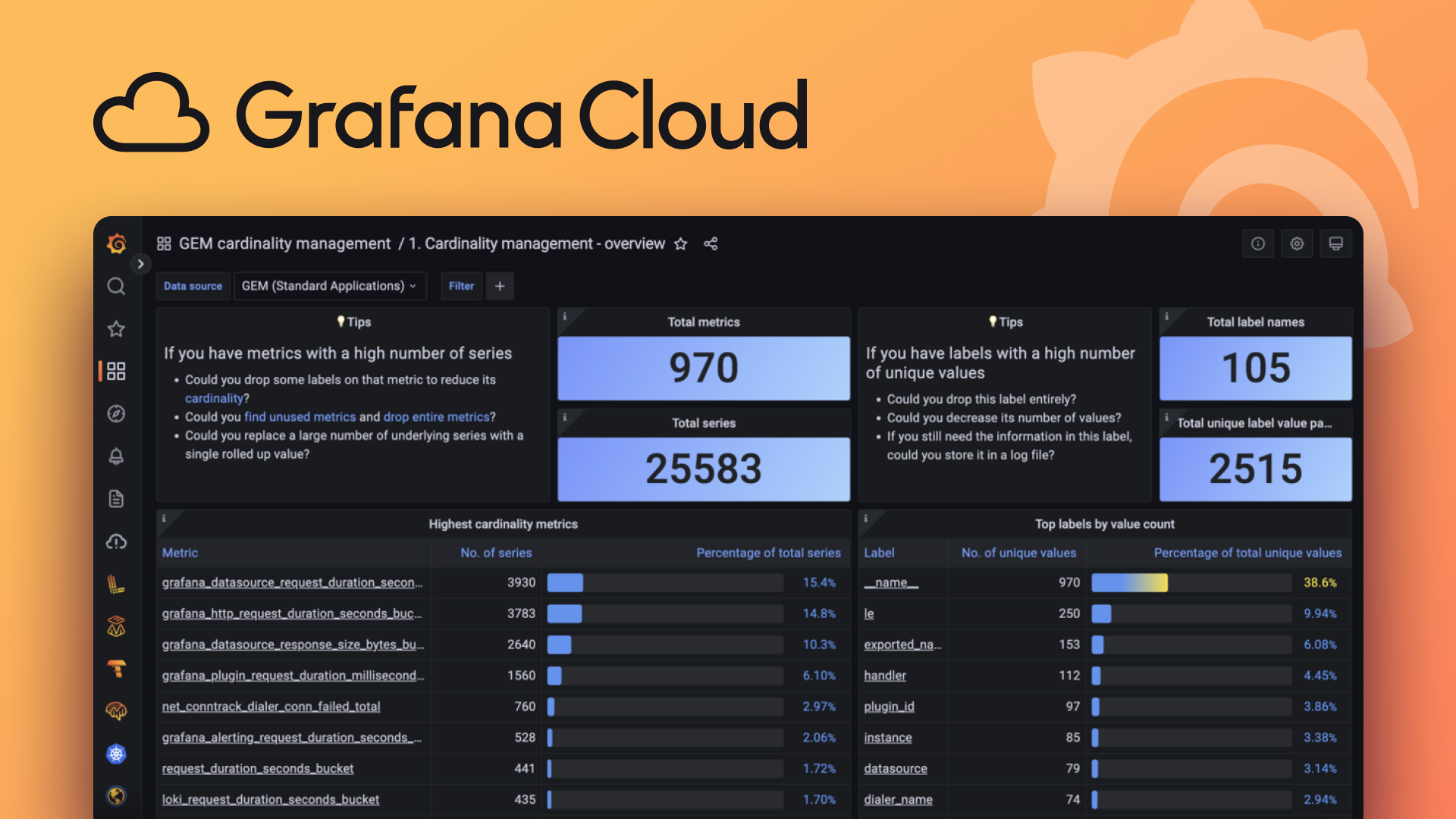 Grafana Cloud: dein kompletter Observability-Stack als Managed Service