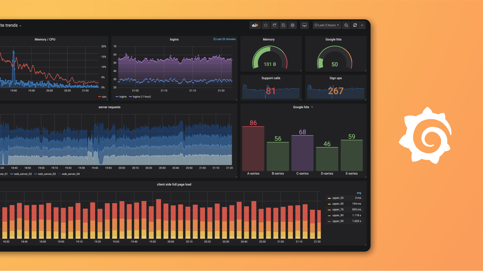 Introduction à Grafana OnCall