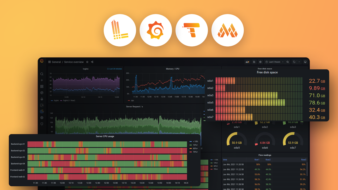 How to manage tradeoff between cost and coverage for observability logs