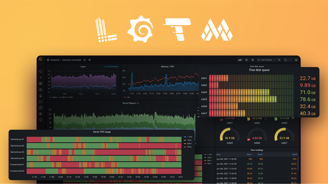 Scaling your observability with the Grafana LGTM Stack