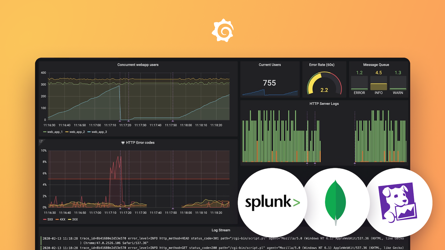 Unify your data with Grafana plugins: Datadog, Splunk, MongoDB, and more