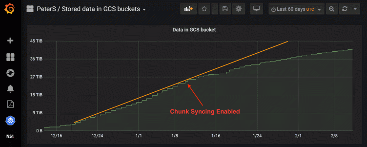 How Loki Reduces Log Storage