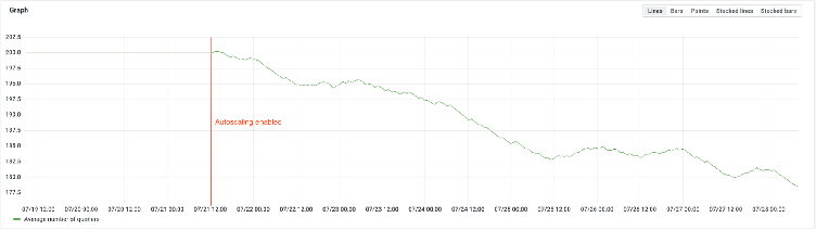 How to autoscale Grafana Loki queries using KEDA