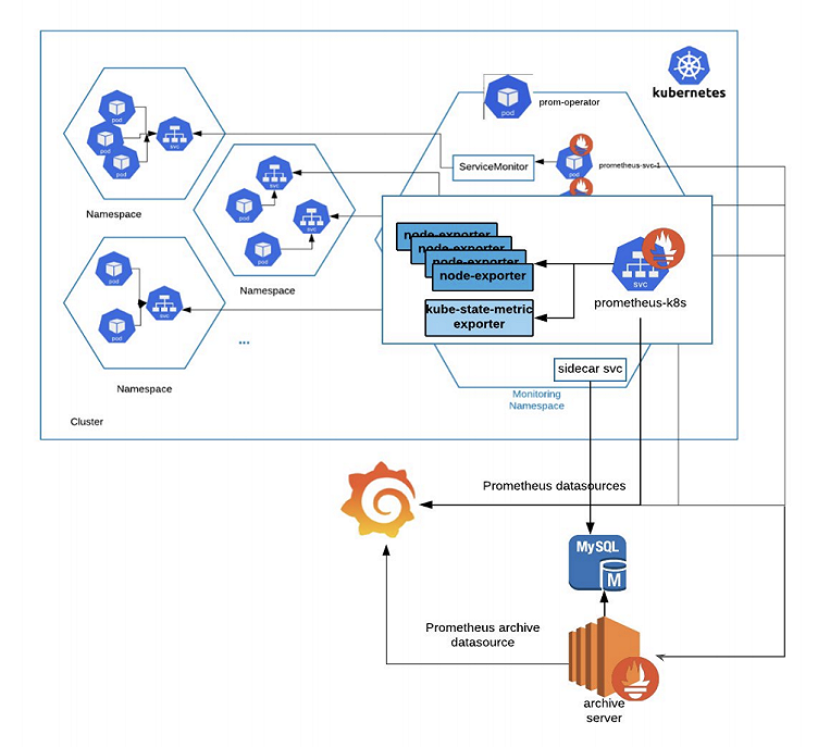 Tinder & Grafana: A Love Story in Metrics and Monitoring