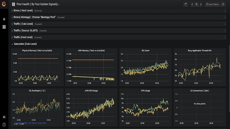 How eBay Moved from Custom UIs to Grafana Plugins