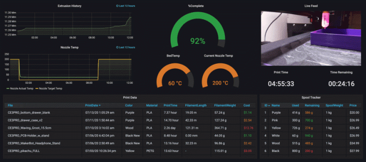 How I'm using Grafana and Prometheus to monitor my 3D printing