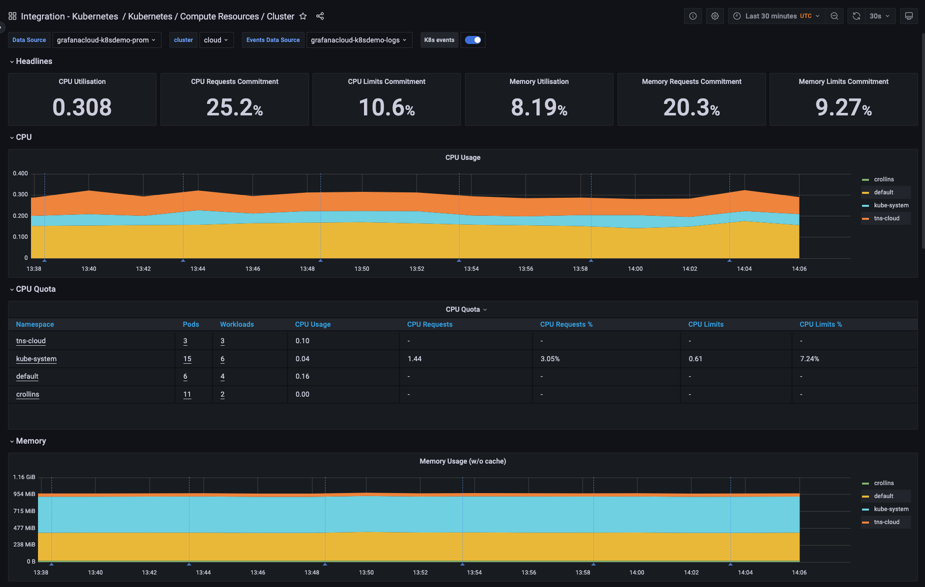 *Prebuilt Grafana dashboards are available in Kubernetes Monitoring in Grafana Cloud.*