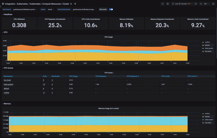 5 key benefits of Kubernetes monitoring