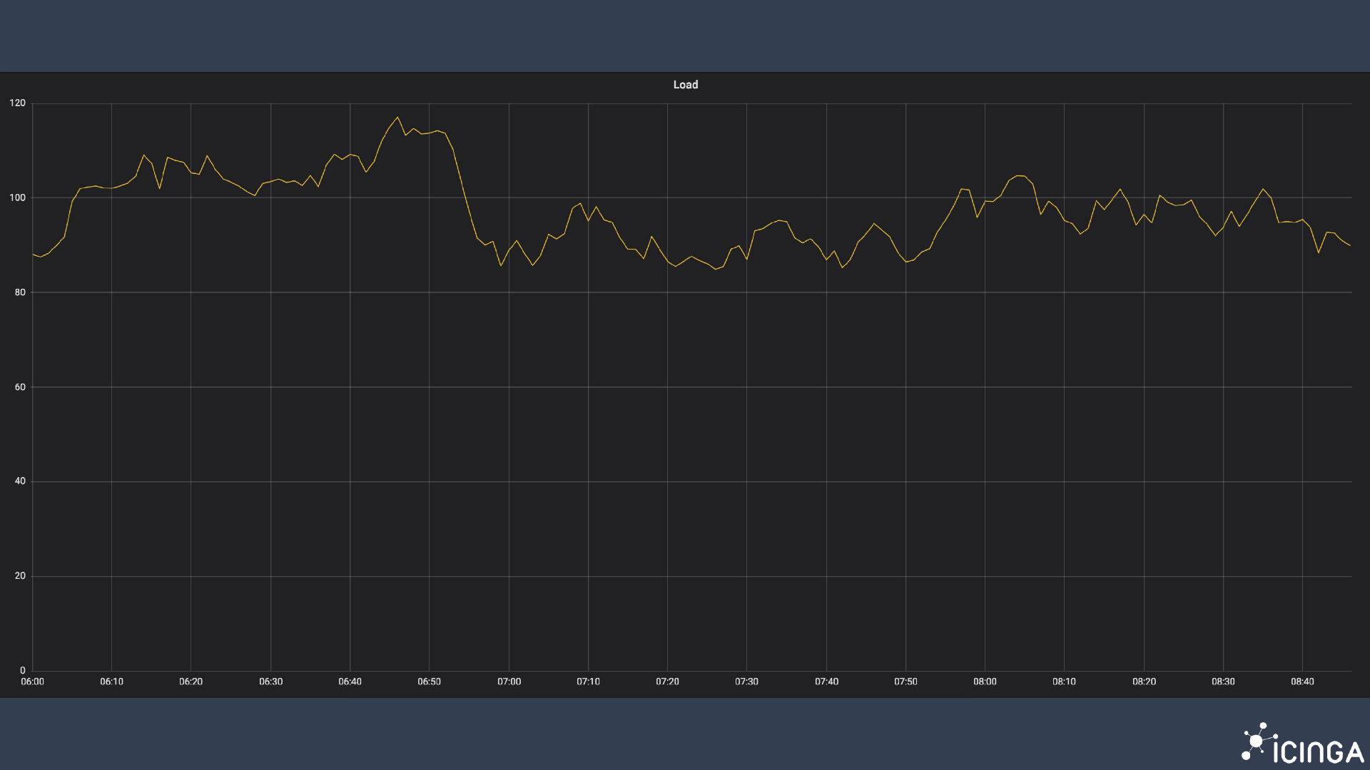 Load bar graph на ибп что это