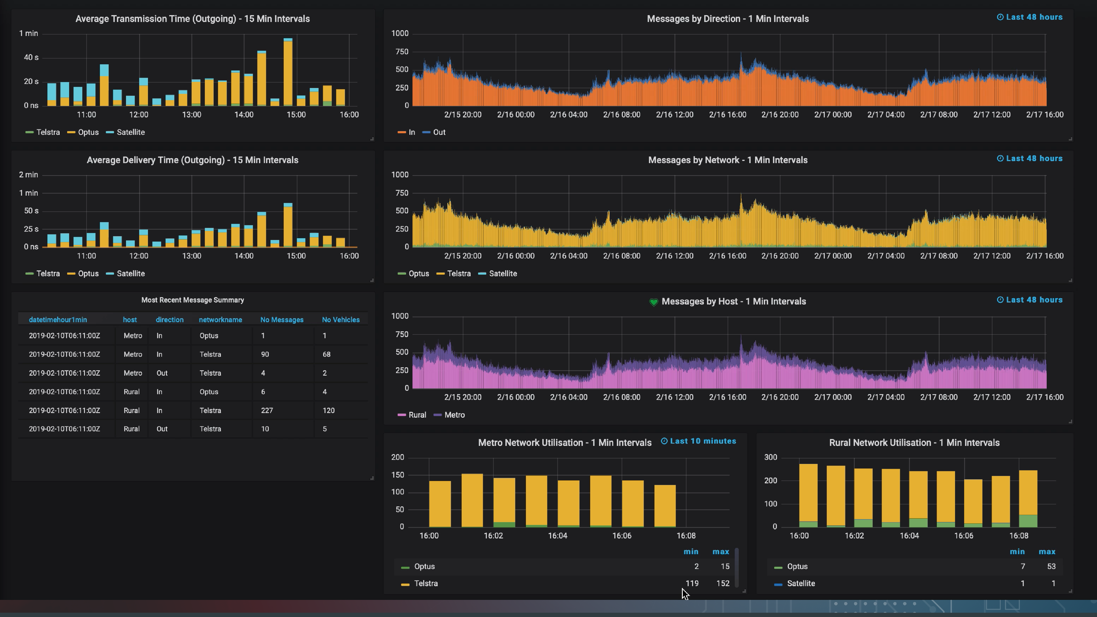 grafana trackmap