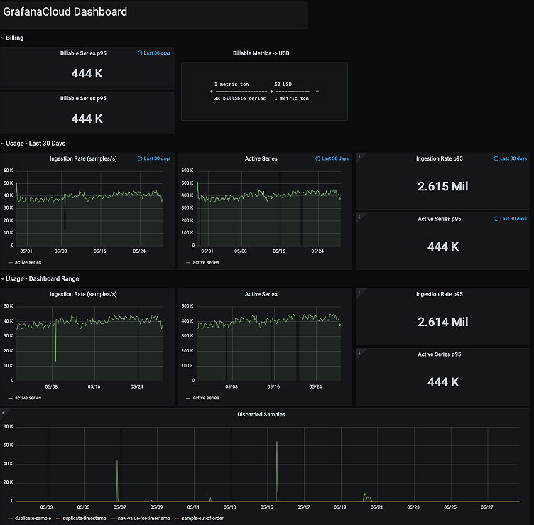 How Hiya migrated to Grafana Cloud to cut costs and gain control over its metrics
