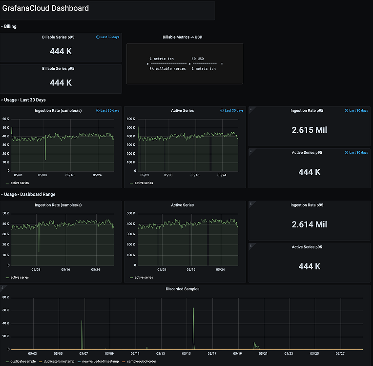 Learn Grafana How to automatically repeat rows and panels in dynamic